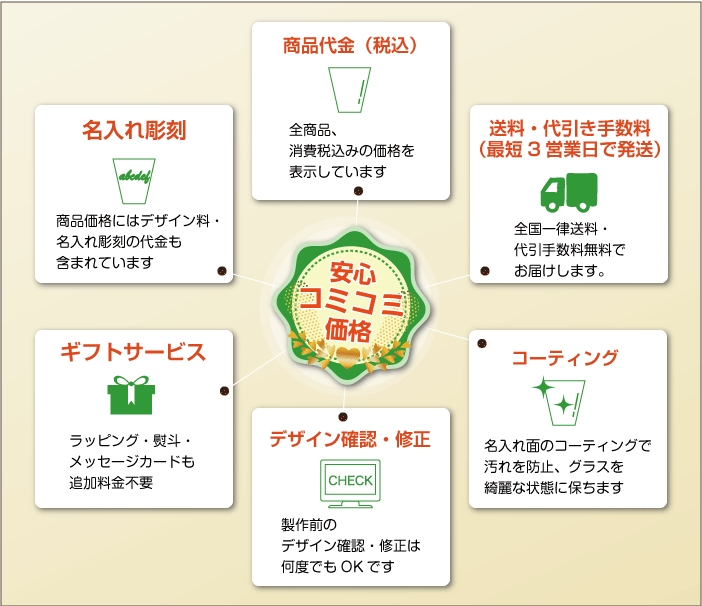 安心コミコミ価格