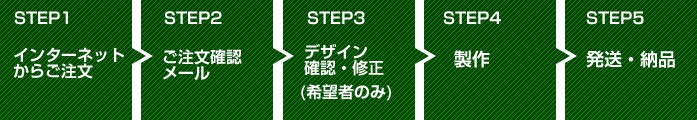 ご注文の流れ