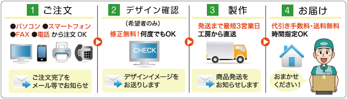 ご注文からお届けまでの流れ