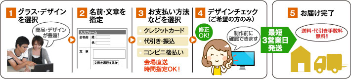 ご注文からお届けまでの流れ