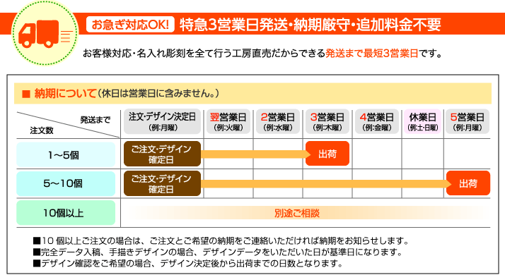 特急3営業日発送・農機厳守・追加料金不要